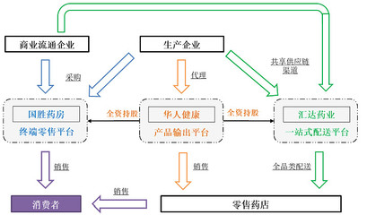 新股研究 華人健康（301408）—— 聚焦互聯網數據服務的健康產業探索者