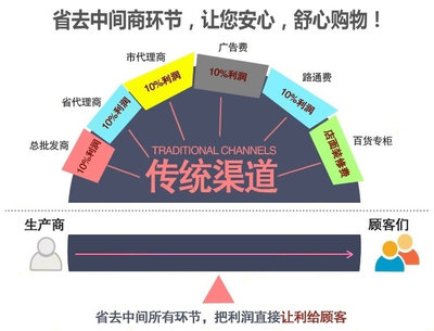 專業訂做液壓手動搬運車與手動叉車系列加工 一站式解決方案