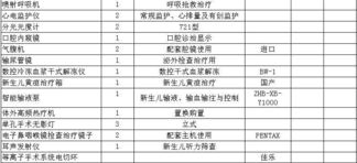 玉溪市人民醫院采購代理服務實踐與優化路徑