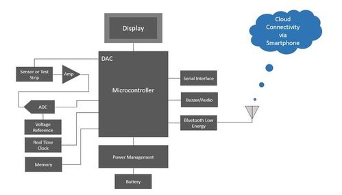 心臟病治療新突破 植入式微針貼片助力心臟組織修復(fù)