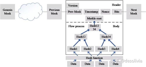 基于區(qū)塊鏈的預(yù)制建筑質(zhì)量追溯系統(tǒng) 一個(gè)集成框架
