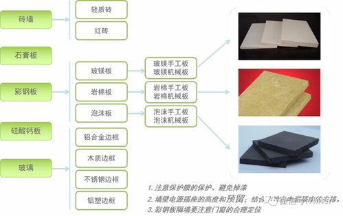 食品車間潔凈工程系統(tǒng)及其要求與信息系統(tǒng)集成服務(wù)