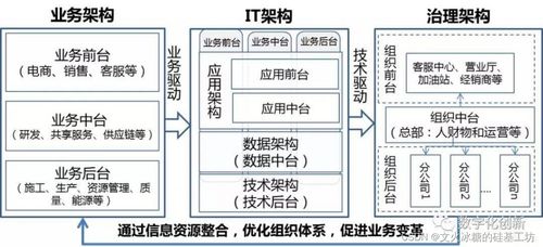 企業(yè)信息系統(tǒng)的縱向分層架構(gòu)、呈現(xiàn)形態(tài)與集成實踐